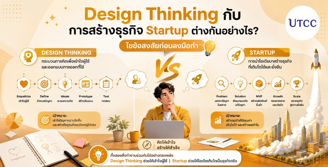 Design Thinking กับ Startup ต่างกันอย่างไร? ไขข้อสงสัยและเรียนรู้วิธีผสานกระบวนการคิดเชิงออกแบบเพื่อสร้างธุรกิจสตาร์ทอัพให้เติบโตอย่างก้าวกระโดด เปลี่ยนไอเดียให้เป็นธุรกิจจริง พร้อมก้าวสู่การเป็นผู้ประกอบการที่คณะการสร้างเจ้าของธุรกิจสร้างสรรค์ มหาวิทยาลัยหอการค้าไทย อ่านเพิ่มเติมที่นี่! 